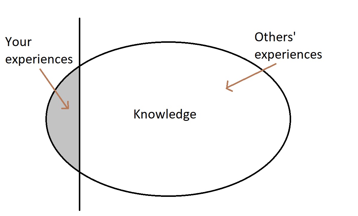 Street smart vs. book smart 12 Differences