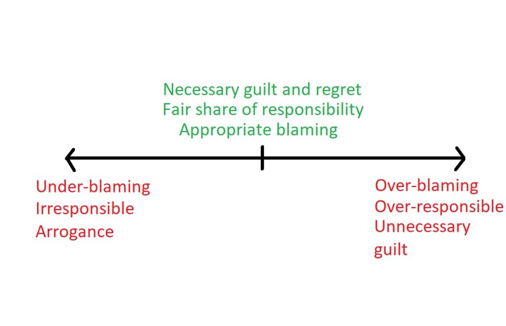 over-blaming spectrum