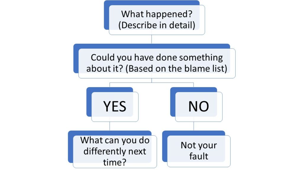 responsibility flowchart