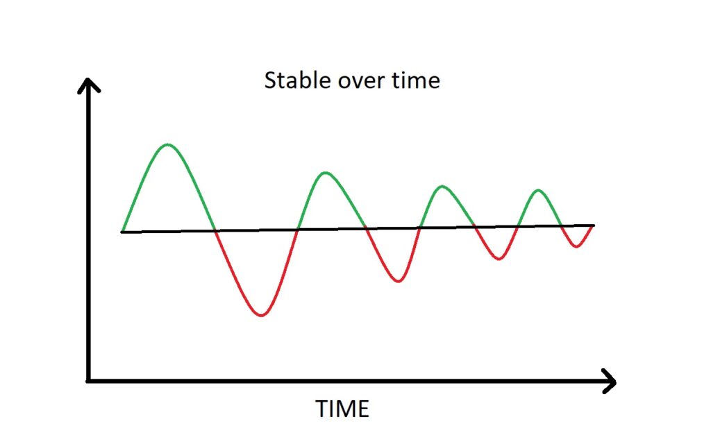 healthy relationship graph