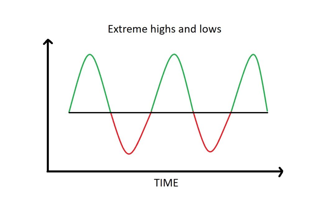 trauma bond graph