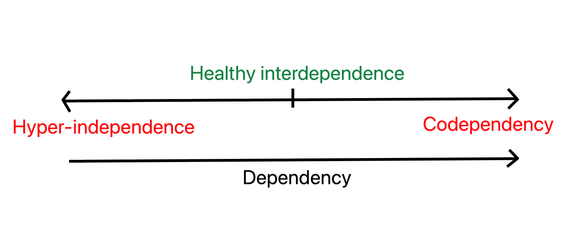 Enmeshment vs codependency 7 Differences