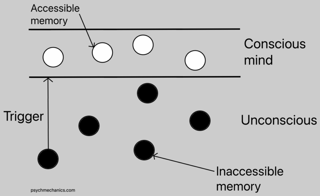 accessible and inaccessible memory