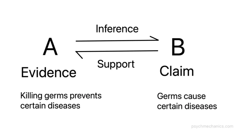 argument structure